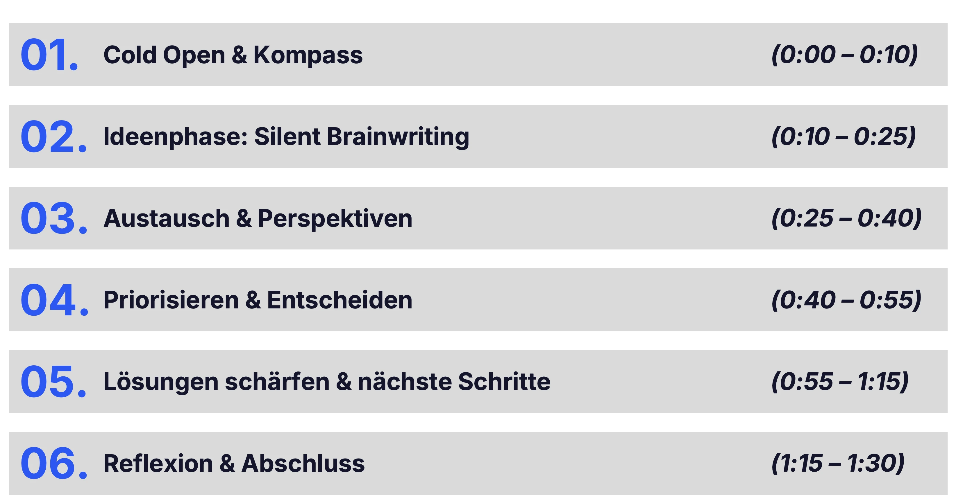 Beispielablauf zu digitaler Dramaturgie